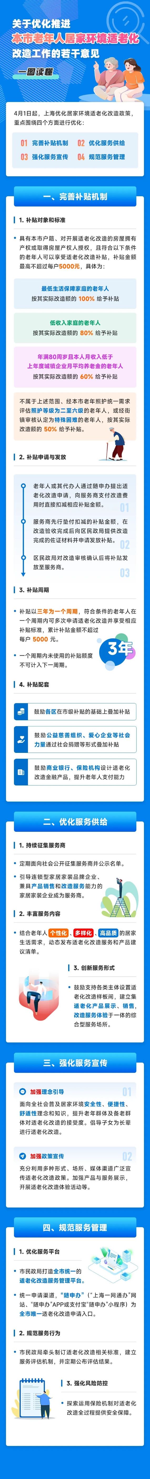 上海推进老年人适老化改造