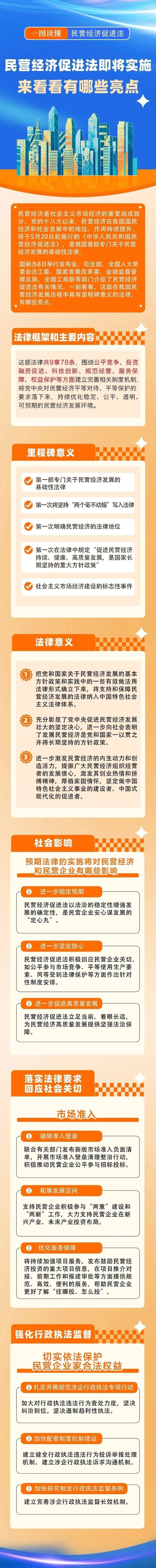 民营经济促进法